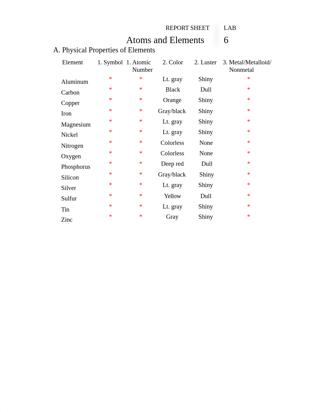 Lab 6-Atoms and Elements-Lab Report(1).doc_d461frqjj4b_page1