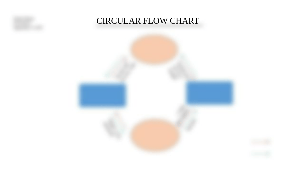 CIRCULAR FLOW CHART ECONOMICS.pptx_d468dhws2xc_page1