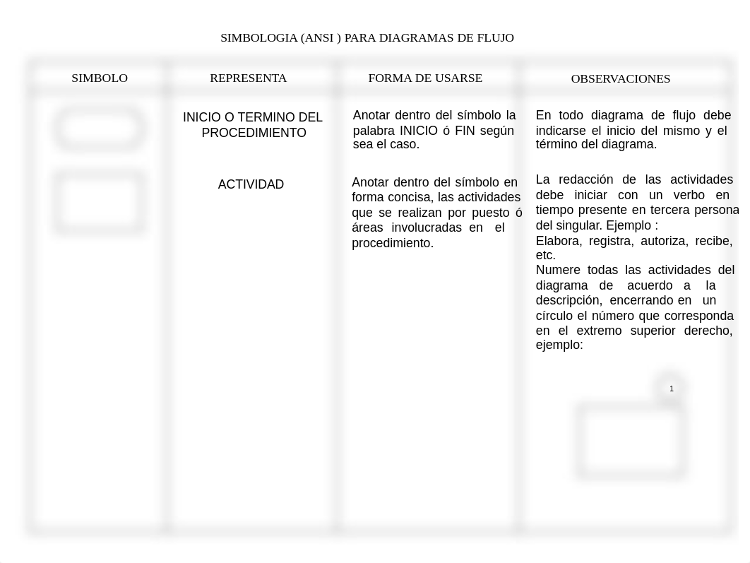 Flujograma ANSI.pdf_d469v3dcoq3_page1