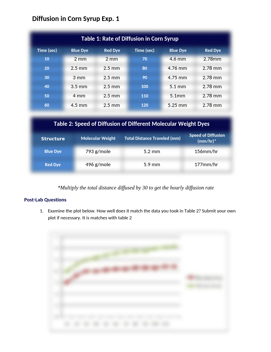 Diffusion in Corn Syrup.docx_d46a129j251_page1