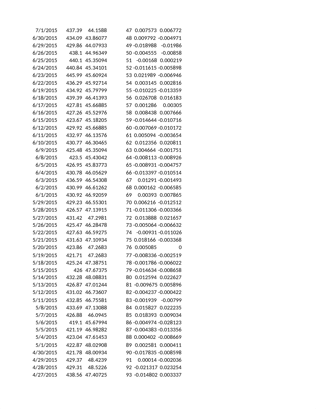 two-stockPortfolioSimulationDataTables.xlsx_d46a7snzx3f_page2