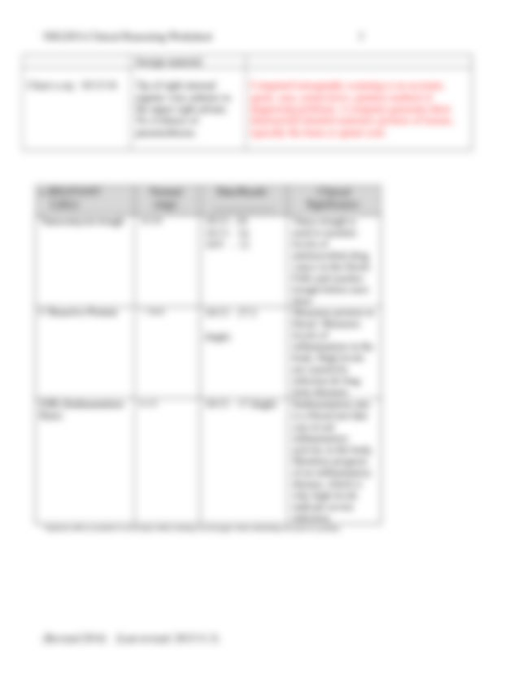 Taylor.Mitra.205AClinicalReasoningWorksheet2.Final_d46d137ywev_page3