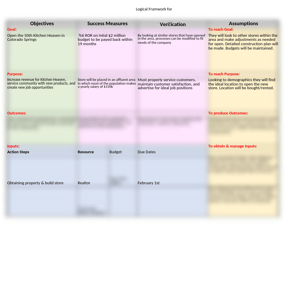 MGT-440-T2-Logical-Framework-Template (5).xlsx_d46e91g2oqw_page1