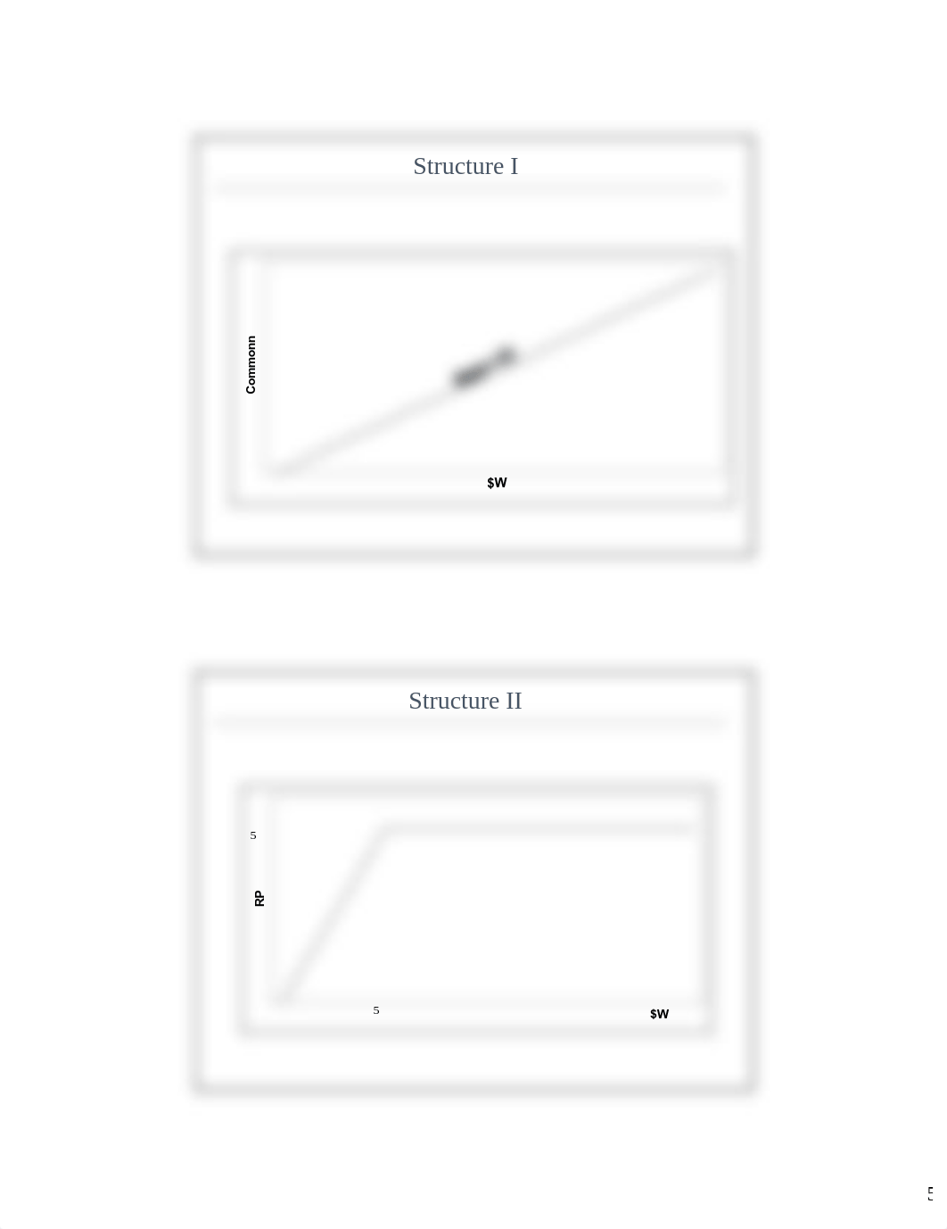 Lecture_6_-_The_preferred_stock.pdf_d46gj6ih292_page5