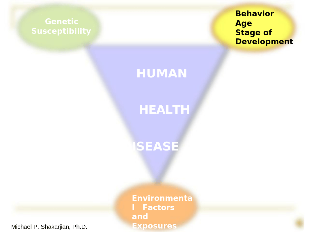 Env5001_Lecture_1_S09a.ppt_d46if2pvc9e_page5