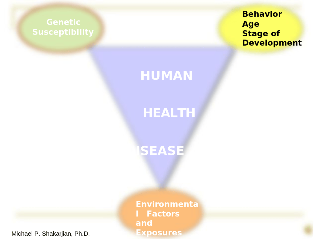 Env5001_Lecture_1_S09a.ppt_d46if2pvc9e_page4