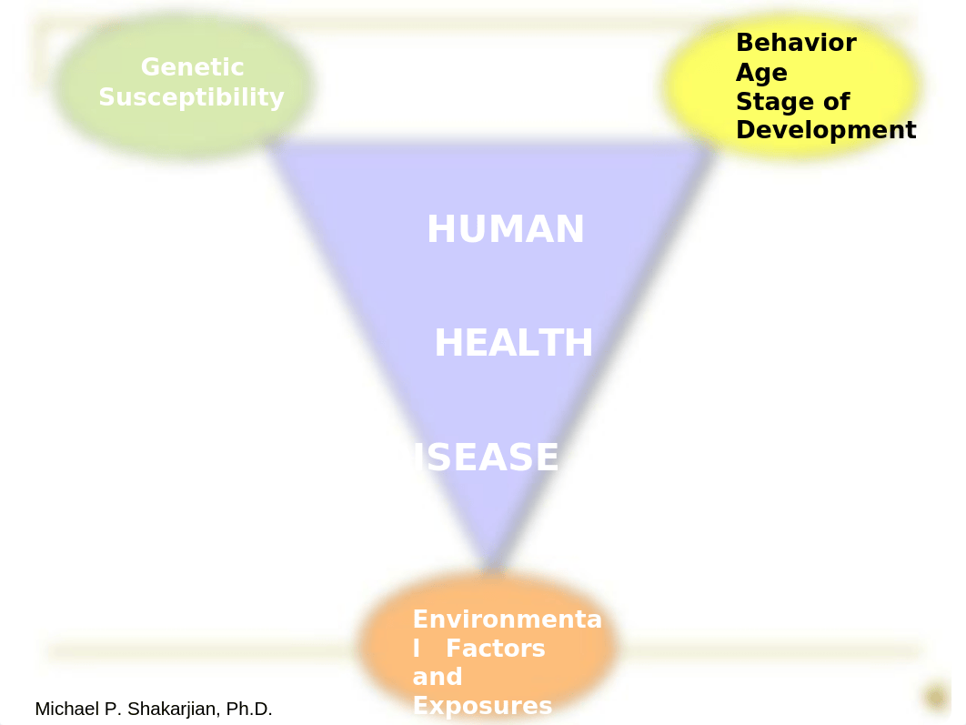 Env5001_Lecture_1_S09a.ppt_d46if2pvc9e_page3