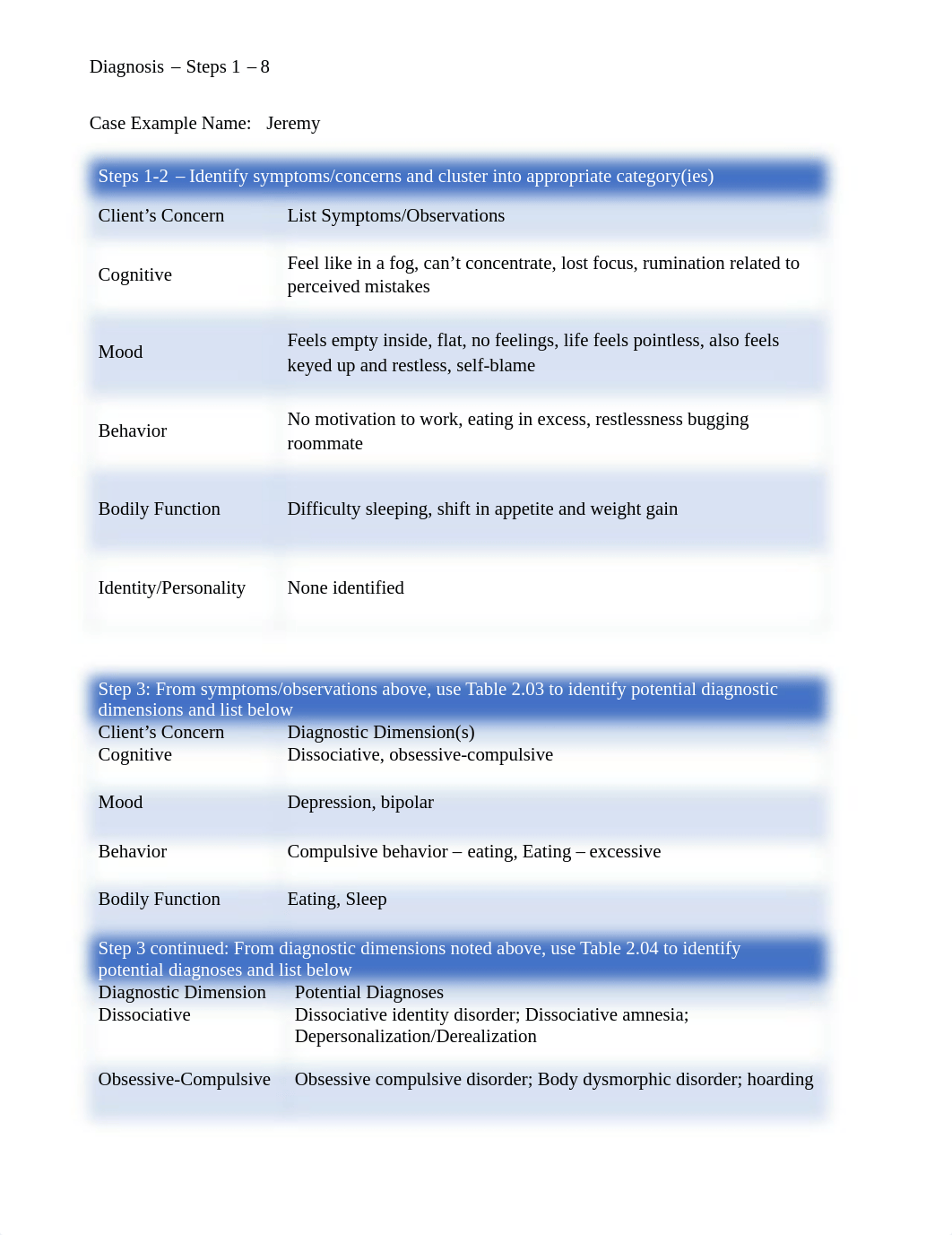 Diagnosis Steps 1-8 answers.pdf_d46j9jr9twi_page1