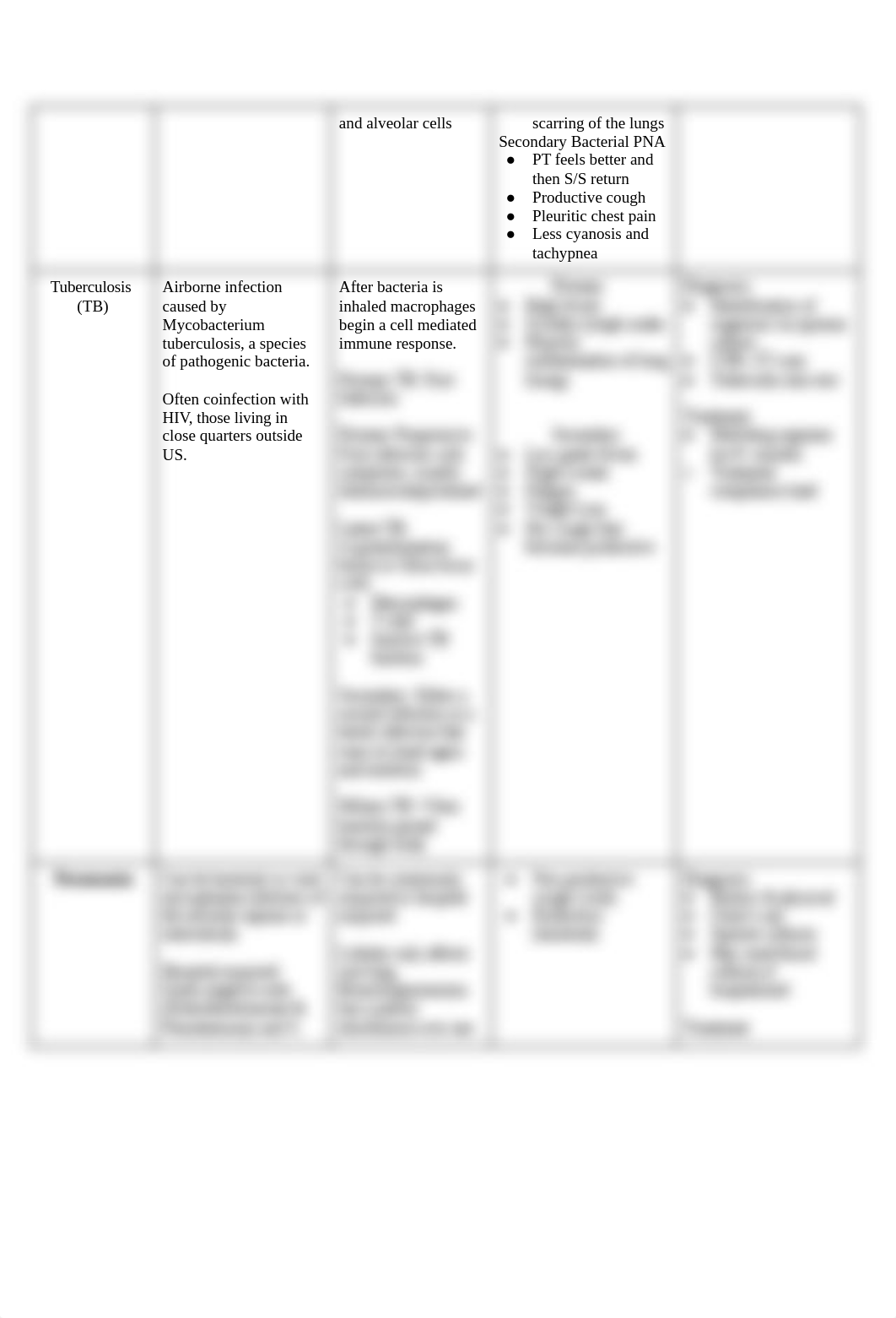 Pulmonology Study Guide.docx_d46rjoknne7_page2