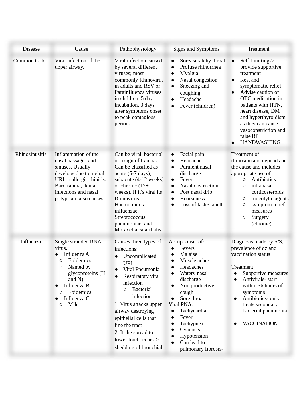 Pulmonology Study Guide.docx_d46rjoknne7_page1