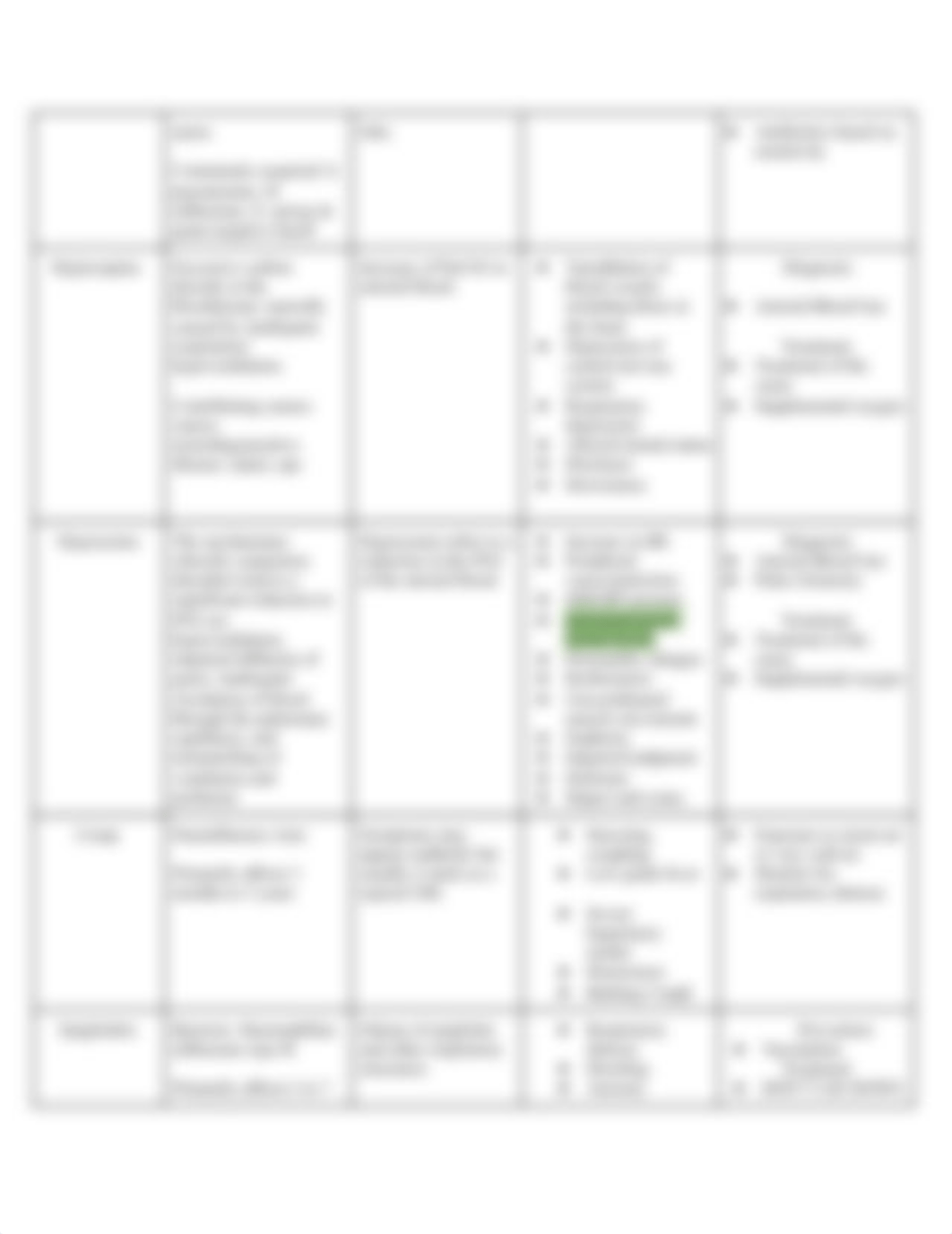 Pulmonology Study Guide.docx_d46rjoknne7_page3