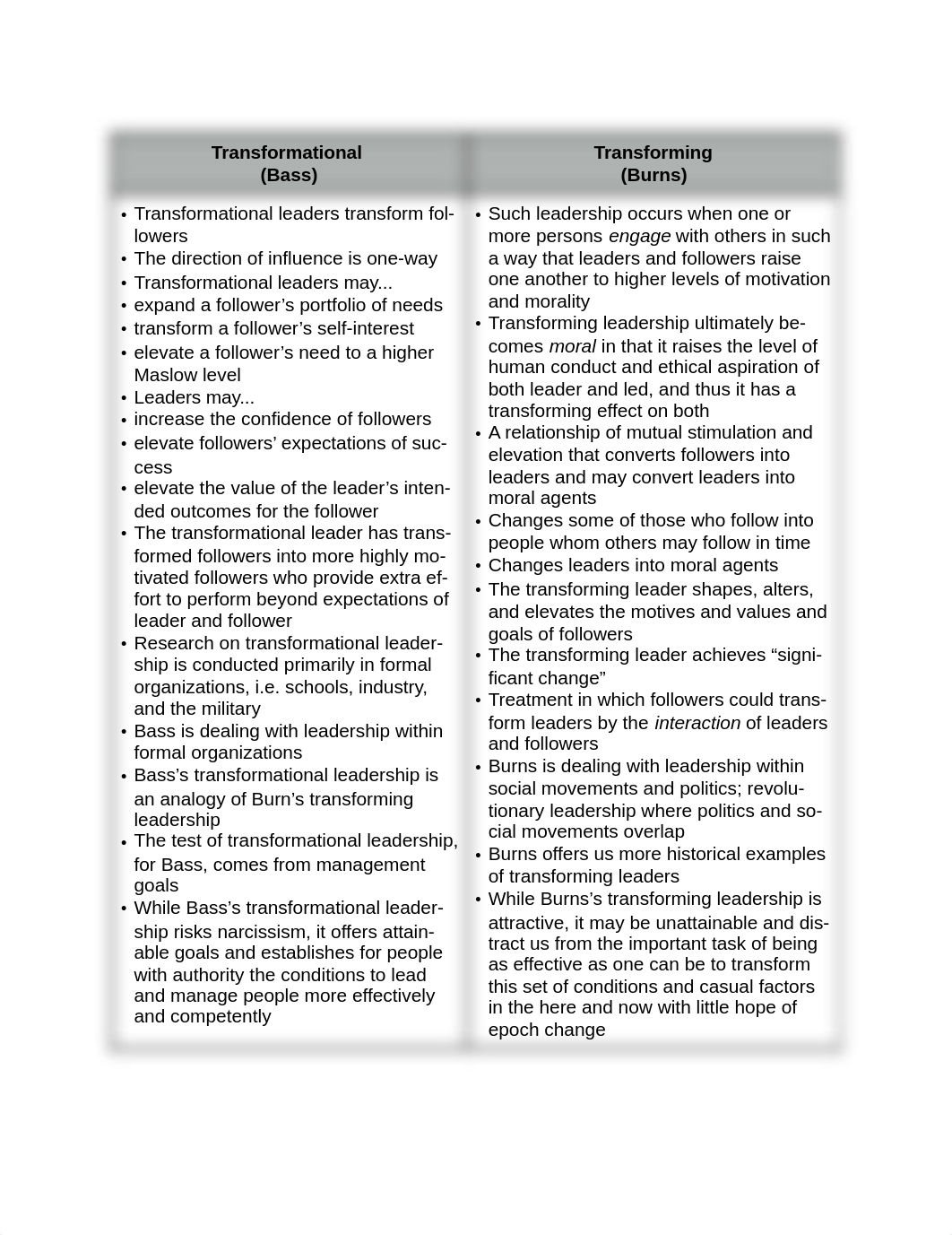 LDSP 220 Final Exam Study Guide_d46s77h0hp0_page1