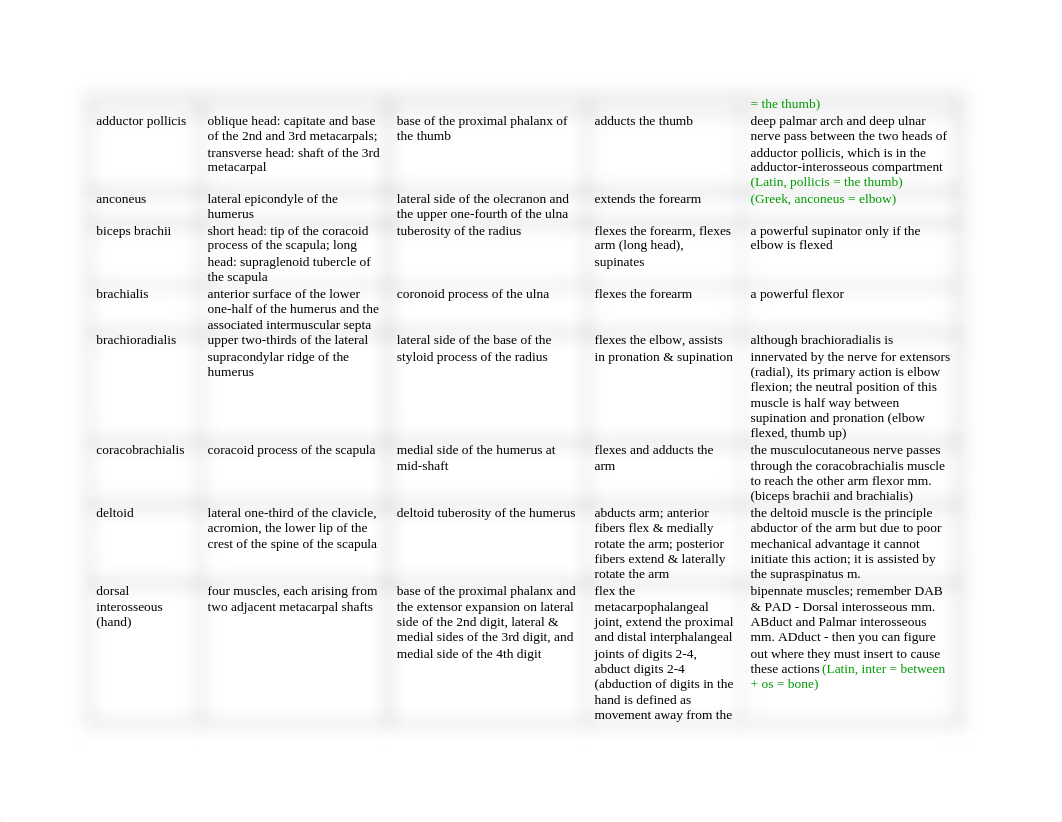 Medical Gross Anatomy Tables.docx_d46vjpa91vu_page3