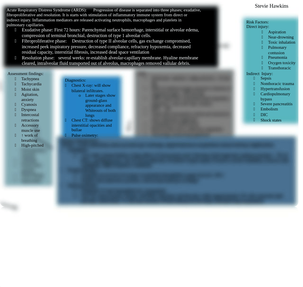 ARDs concept map .docx_d46z2eewuf0_page1