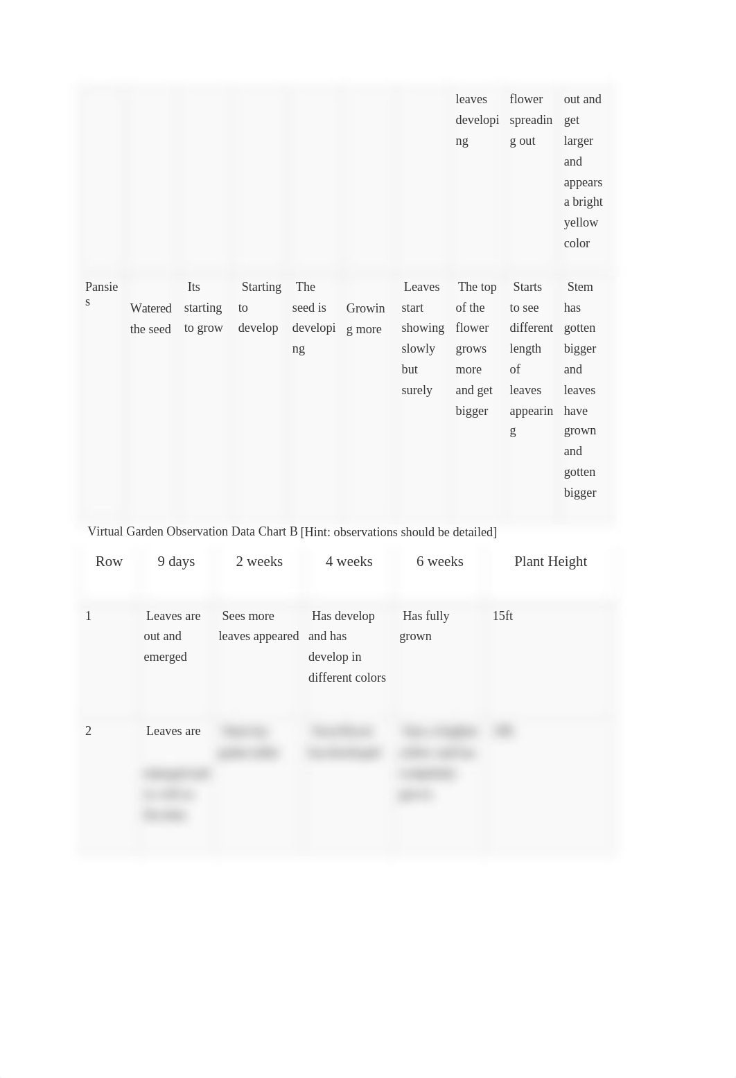 Virtual Garden Lab Report.docx_d46zoijktfe_page2
