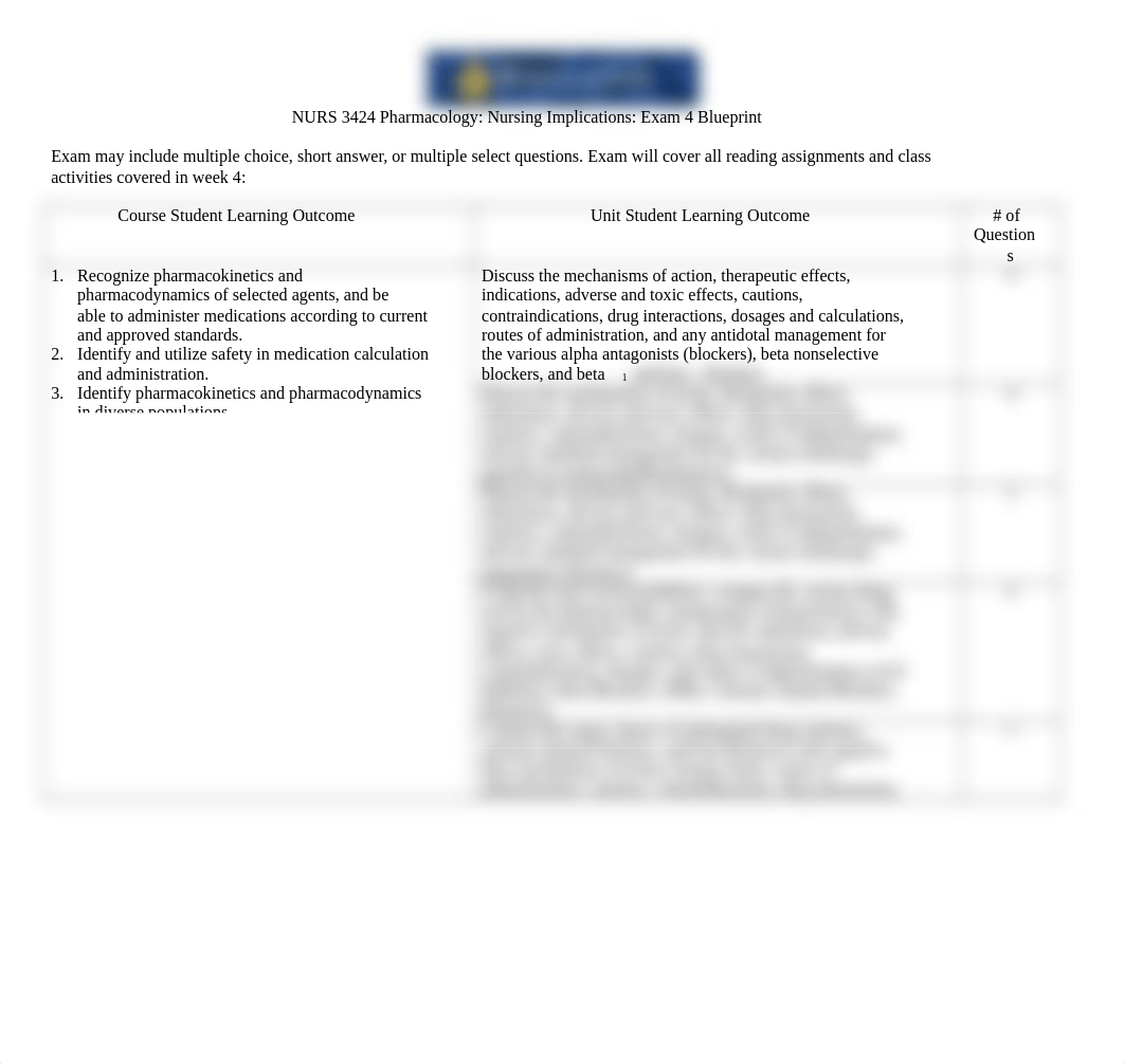 Pharmacology Exam 4 Blueprint.docx_d470nwtsref_page1