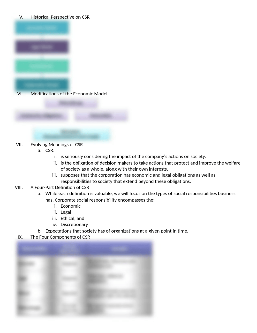 Chapter 2_Corporate Citizenship Social Responsibility Responsiveness and Performance- Week 2_d472ykxkj69_page2