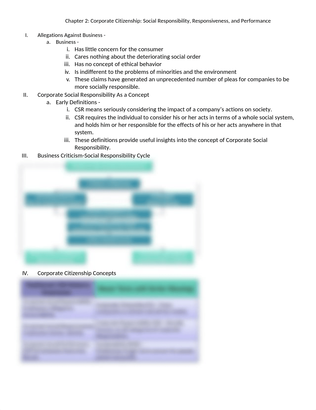 Chapter 2_Corporate Citizenship Social Responsibility Responsiveness and Performance- Week 2_d472ykxkj69_page1