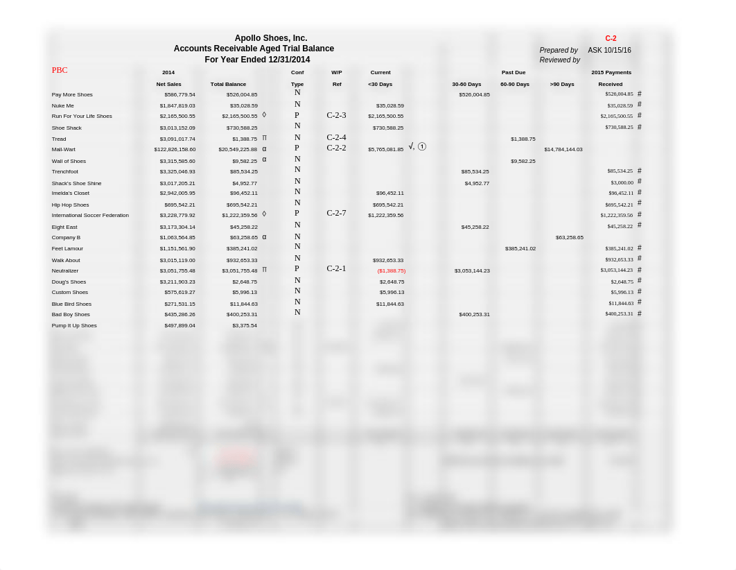 2014 AR Aged Trial Balance Audited_d473gozuavc_page1