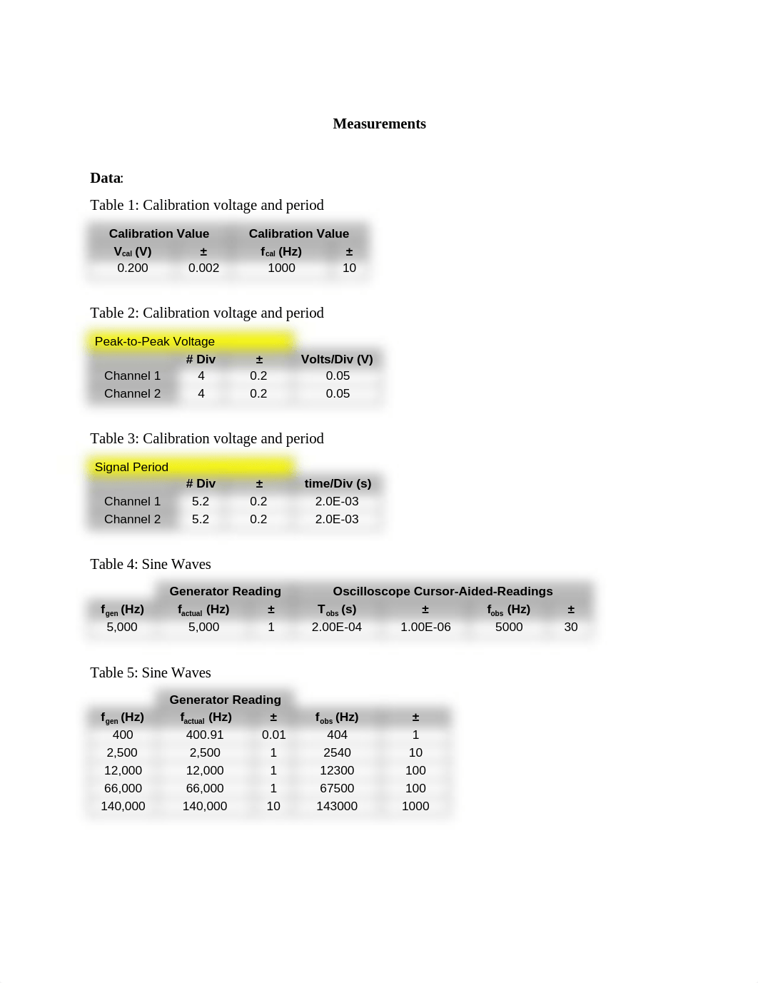 Physics 164 Lab report exp 16_d474yhg4yye_page3