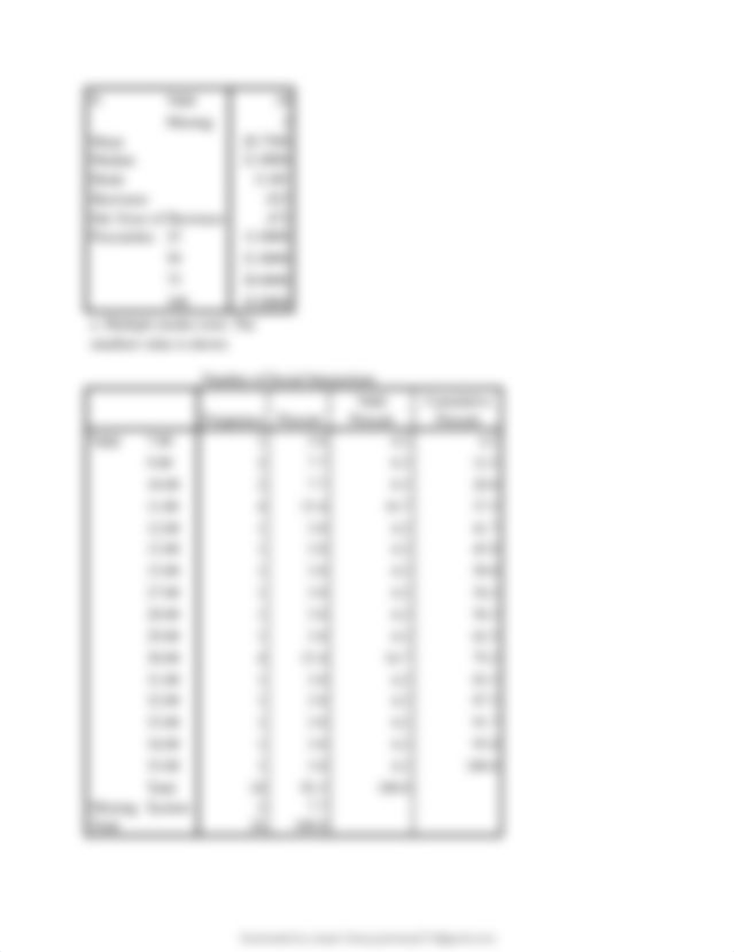 spss-1-nyu-assignment.pdf_d479sj9fyp9_page3