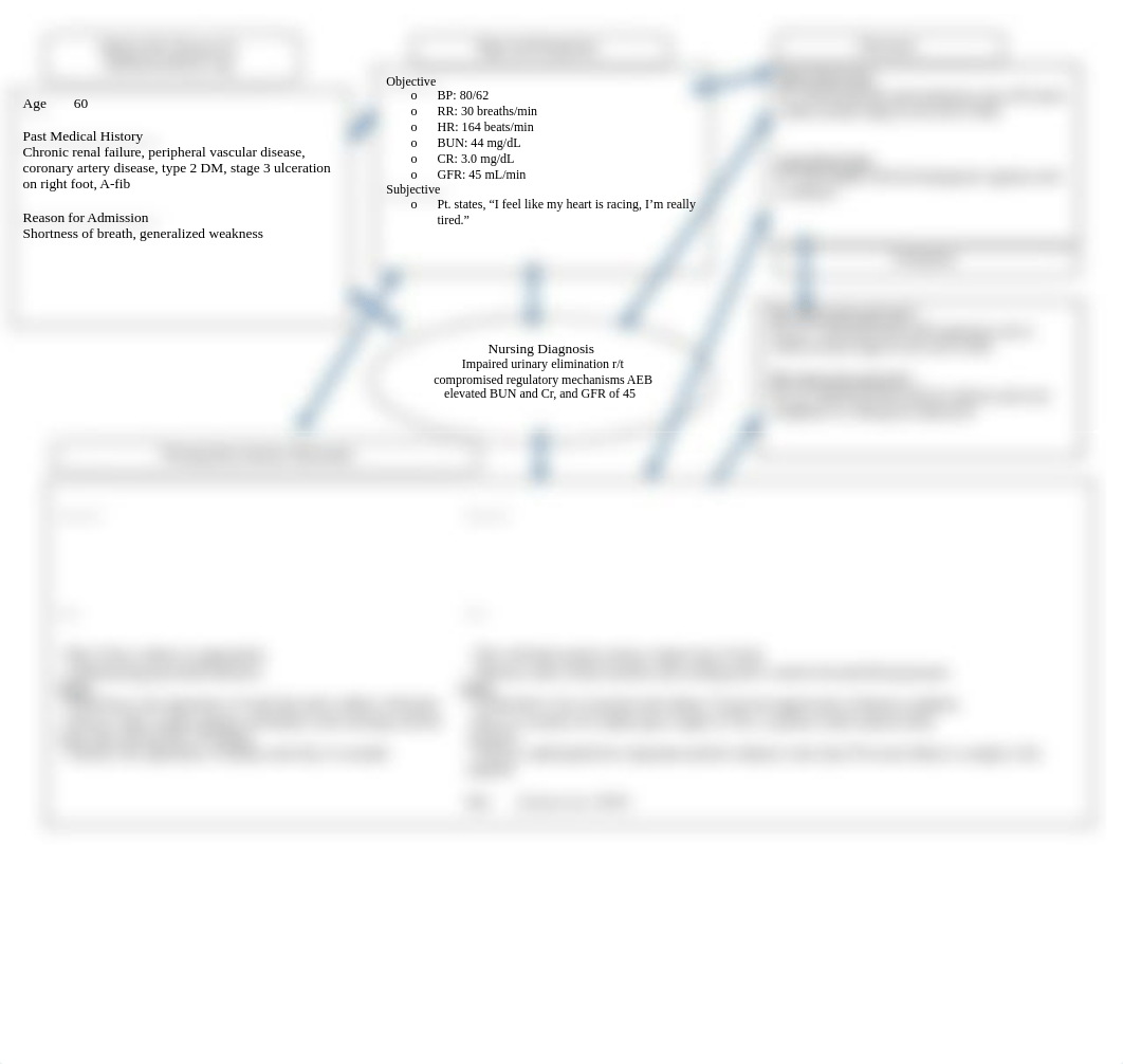 Kidney disease concept map.doc_d47co118sqr_page1