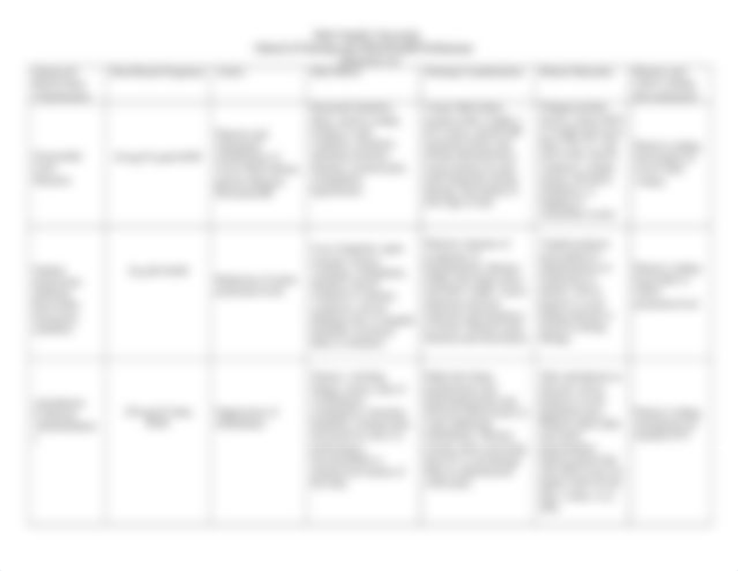 Kidney disease concept map.doc_d47co118sqr_page2