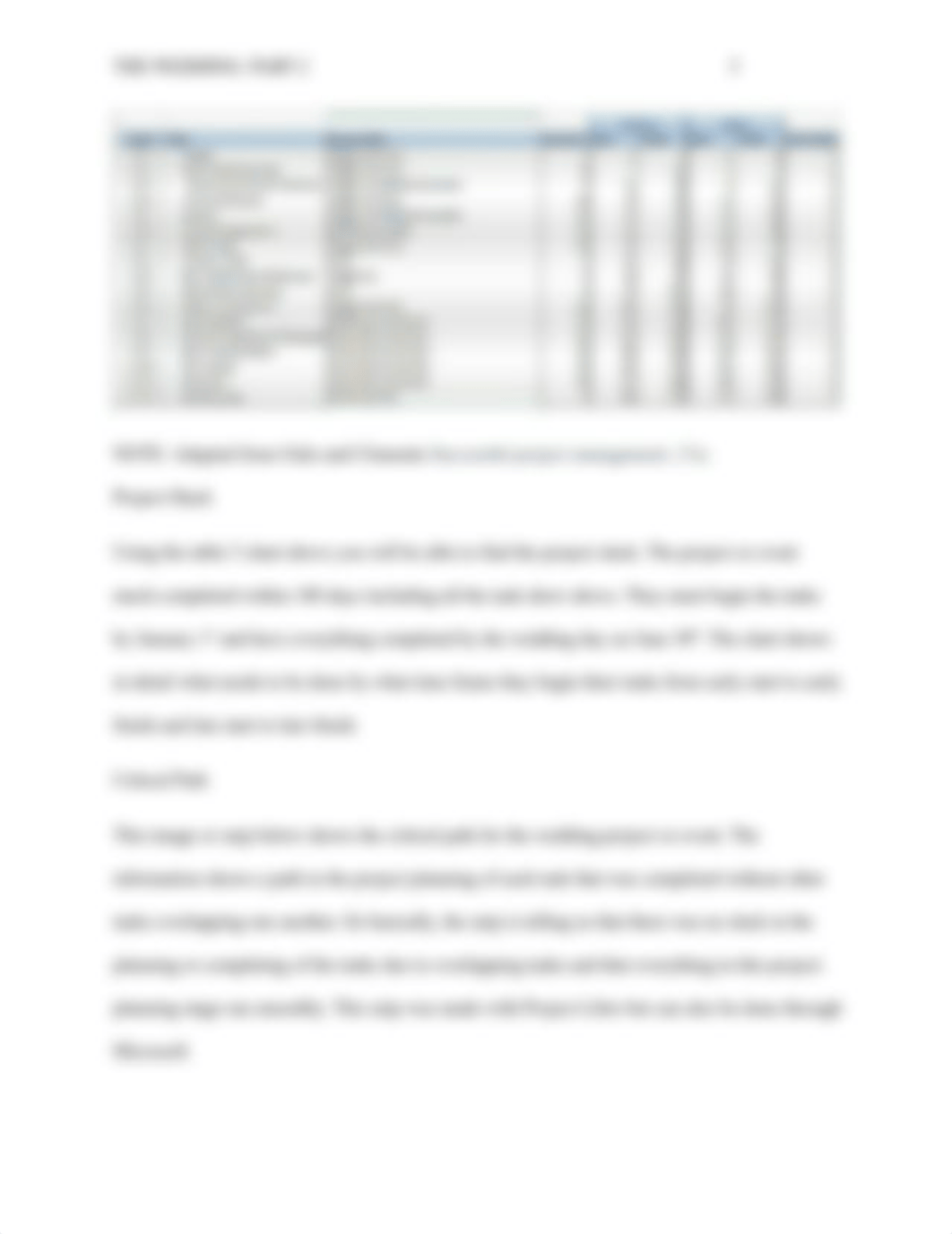 MAN220_Swigart_Week 3_Assignment_ The Wedding Part 2.docx_d47ok23kkek_page3