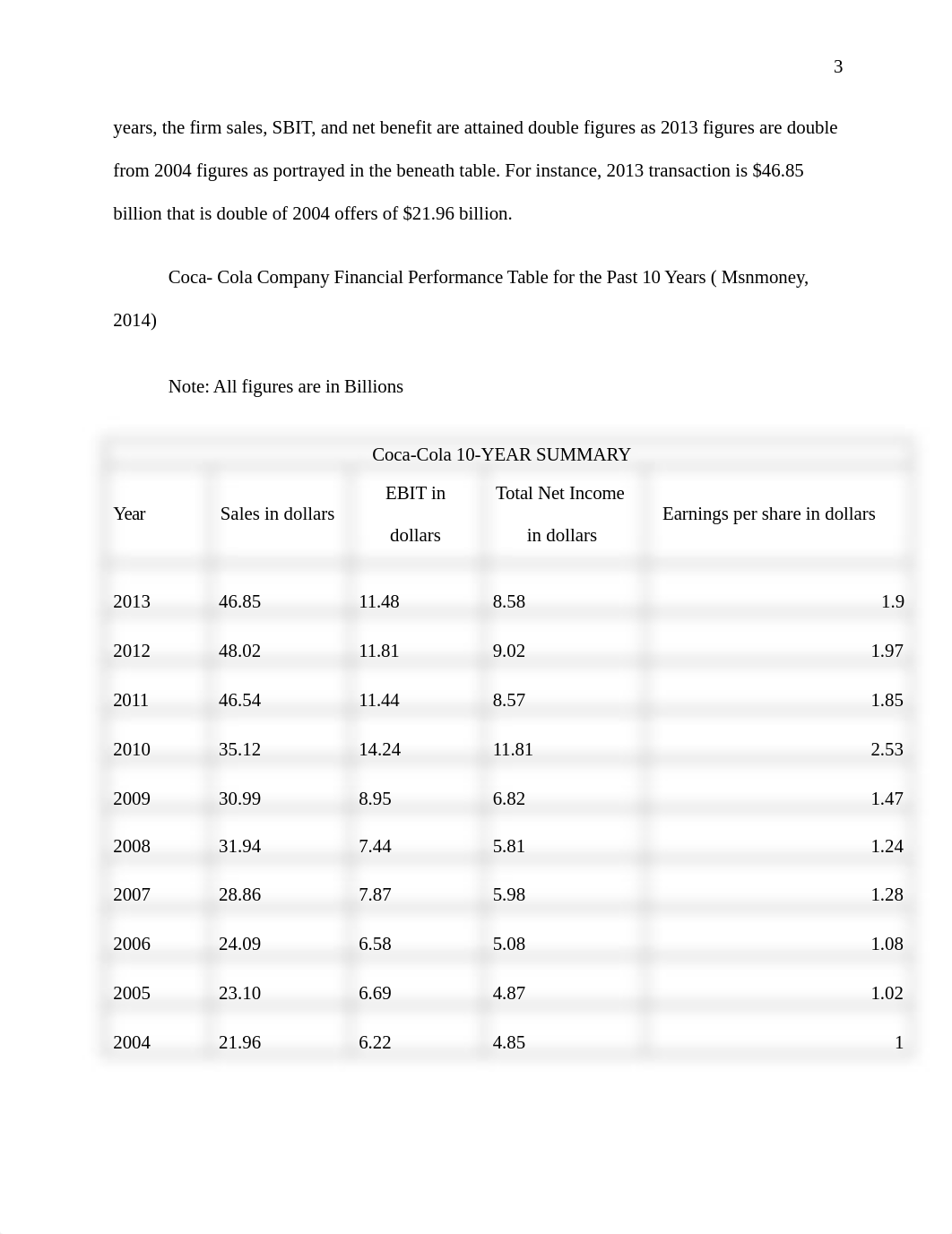 Coca Cola financial Analysis_d47tdb4re7m_page3