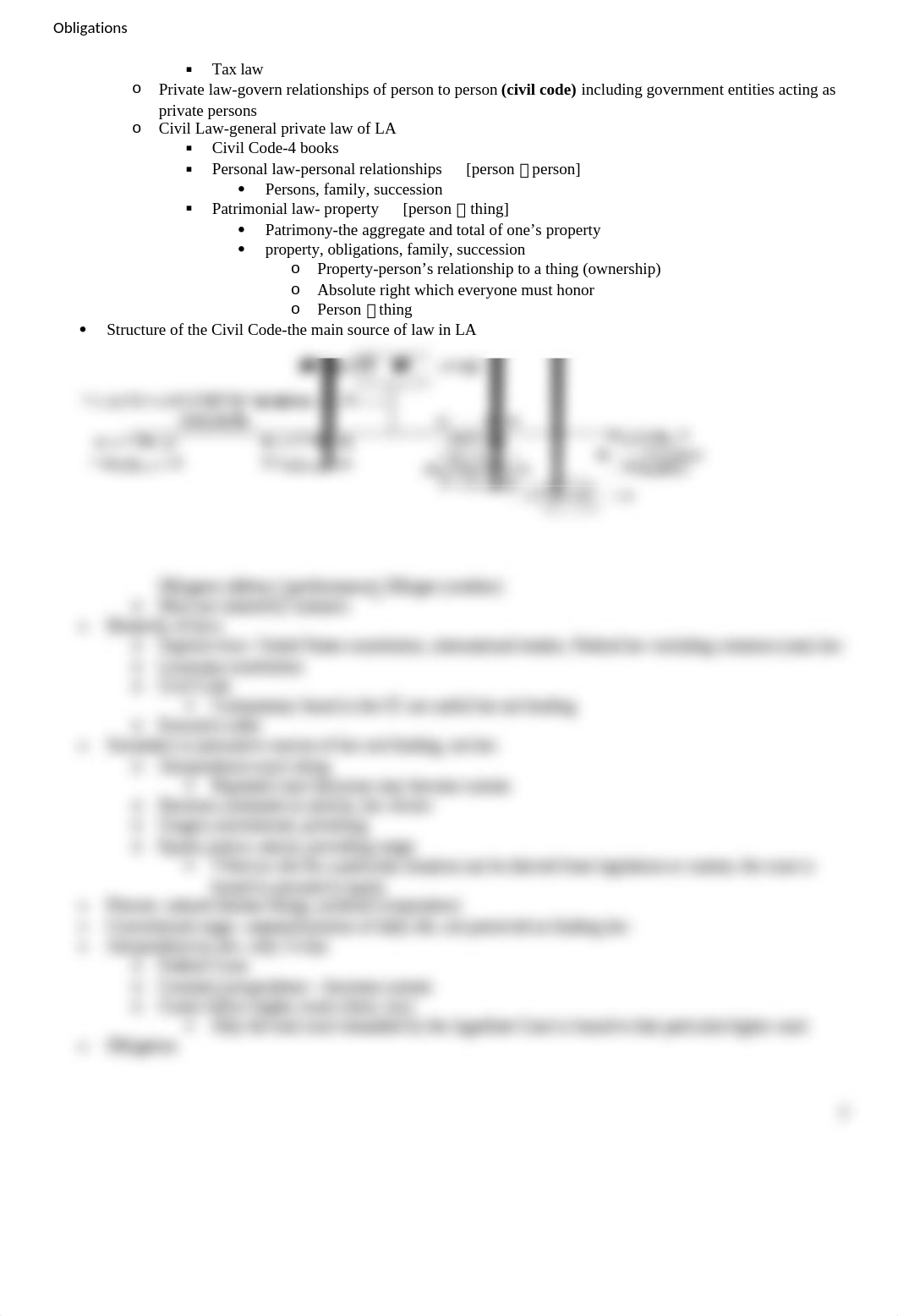 OUTLINE obligations I 2014 outline  CTW.docx_d480sr65vc9_page2