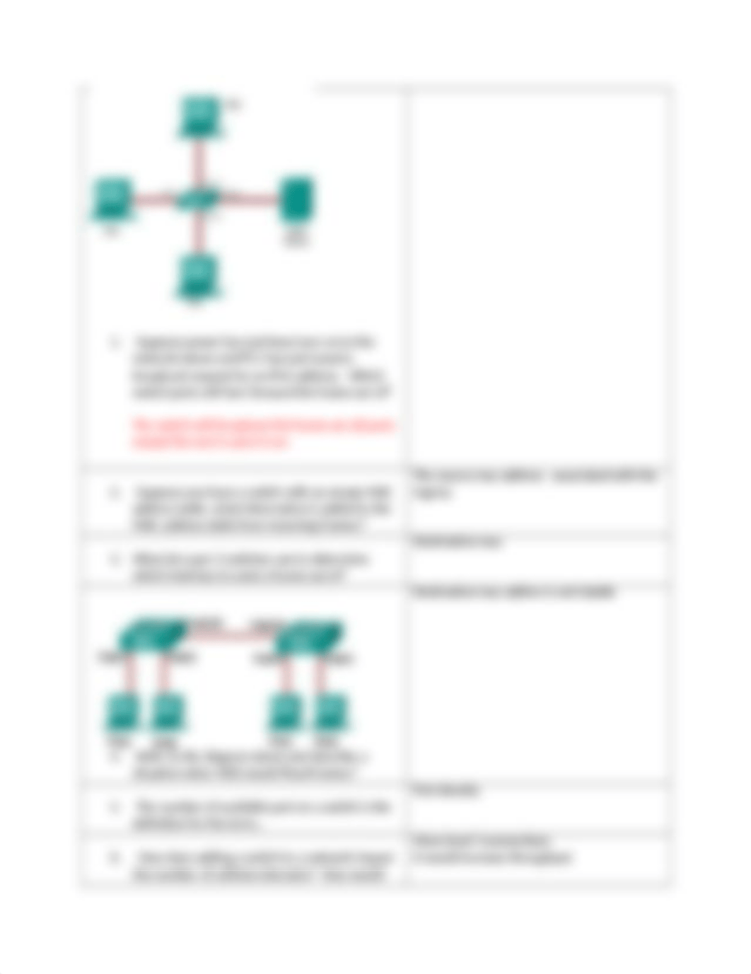 CNT150 C 1 Intro to Switched NW Rvw Guide '13_d482t20ud14_page2