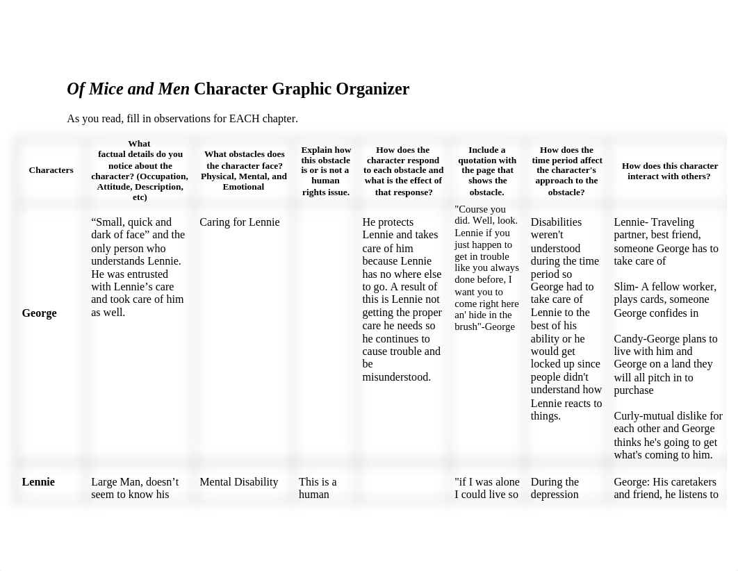 of_mice_and_men_graphic_organizer.docx_d483asu0yyo_page1