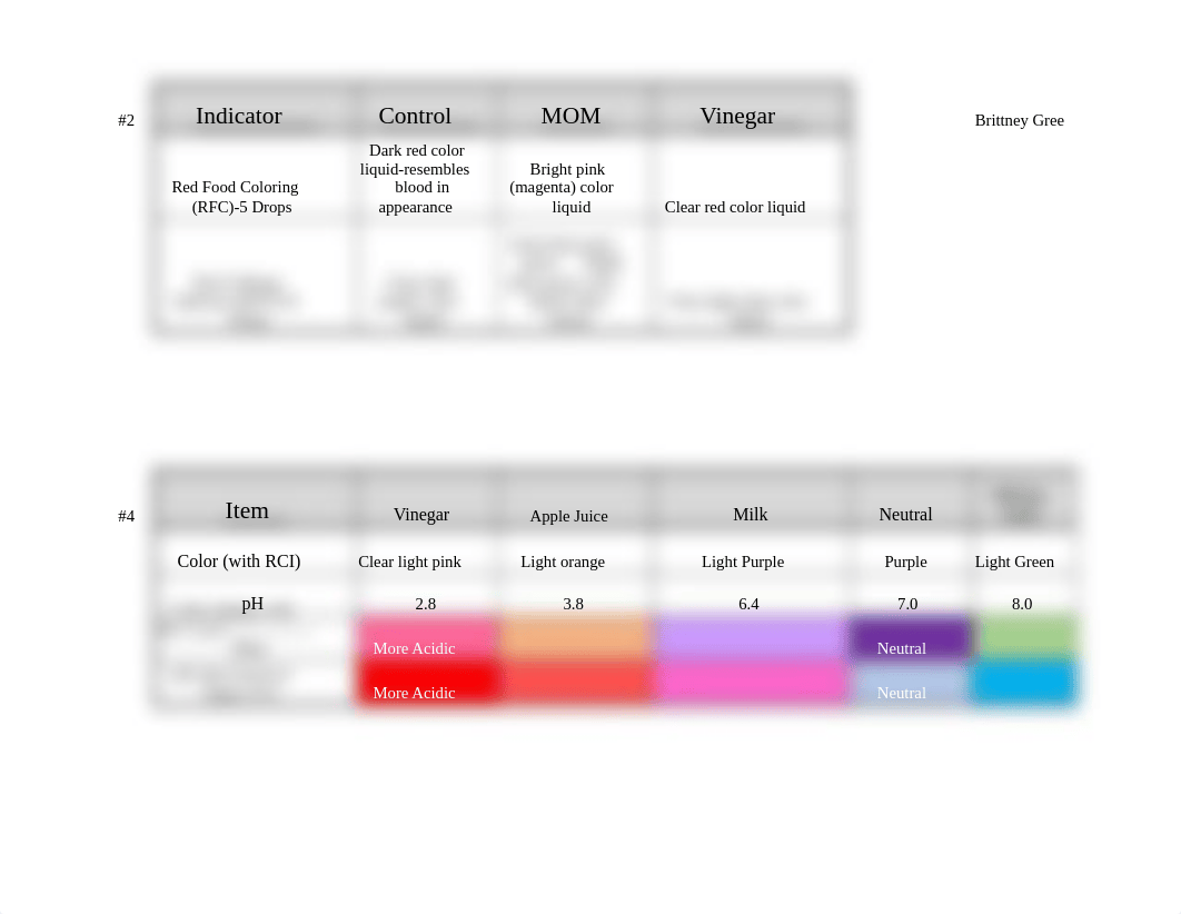 Lab-Acids, Bases, and MOM.xlsx_d488qudpnmn_page1