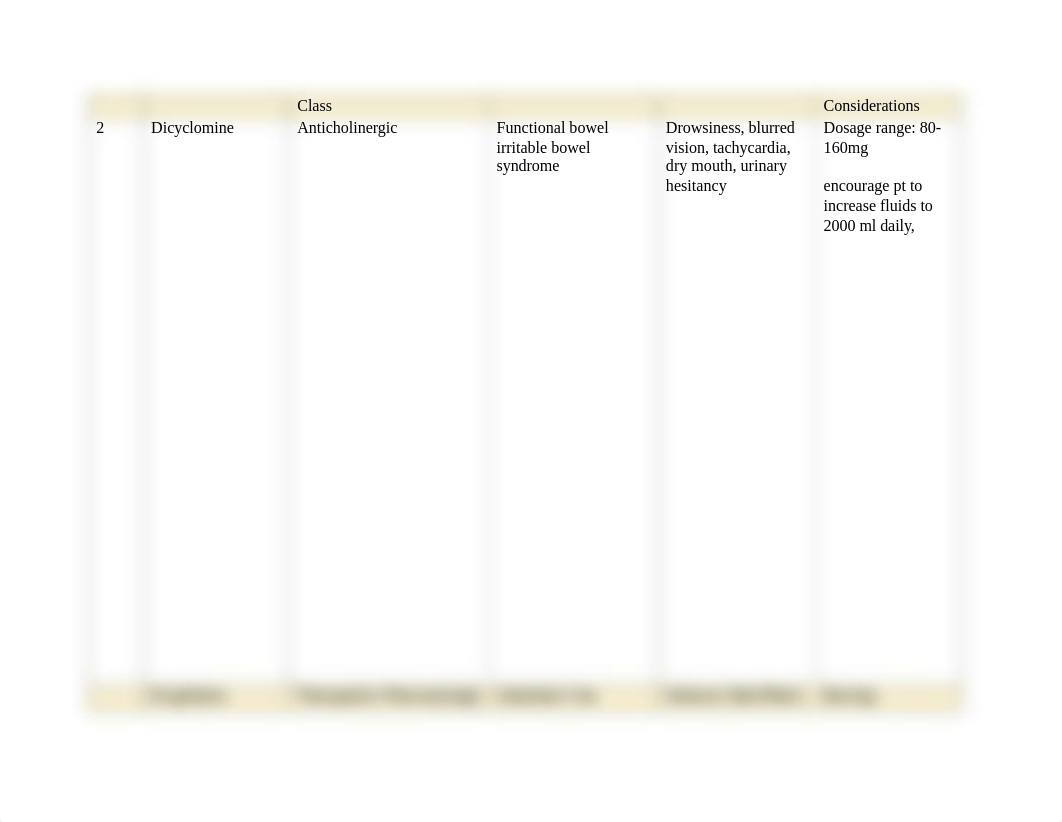 Drug Cards Form (3 drug cards).docx_d48bgct1j5w_page2