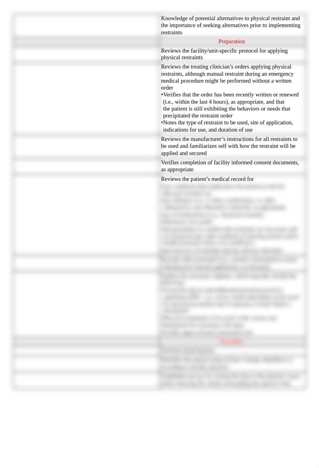 Restraints Skills Checklist.pdf_d48bsvdgpvs_page2