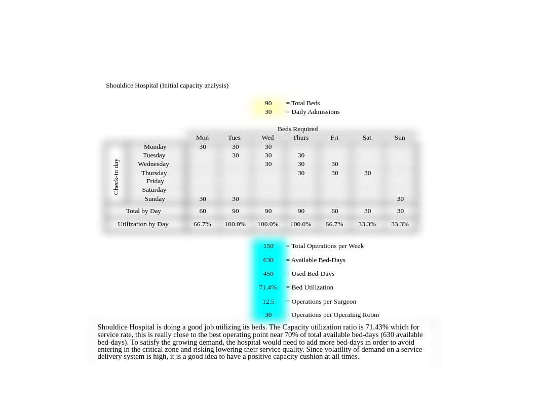 04-ShouldiceHospital-Data (1).xlsx_d48bu4unozd_page1