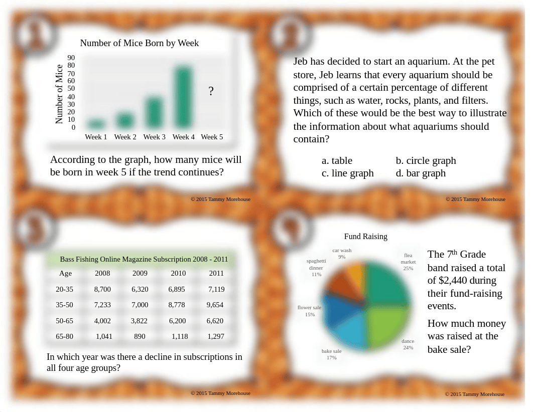 interpreting graphs task cards-1.pdf_d48cm1s2dn0_page1