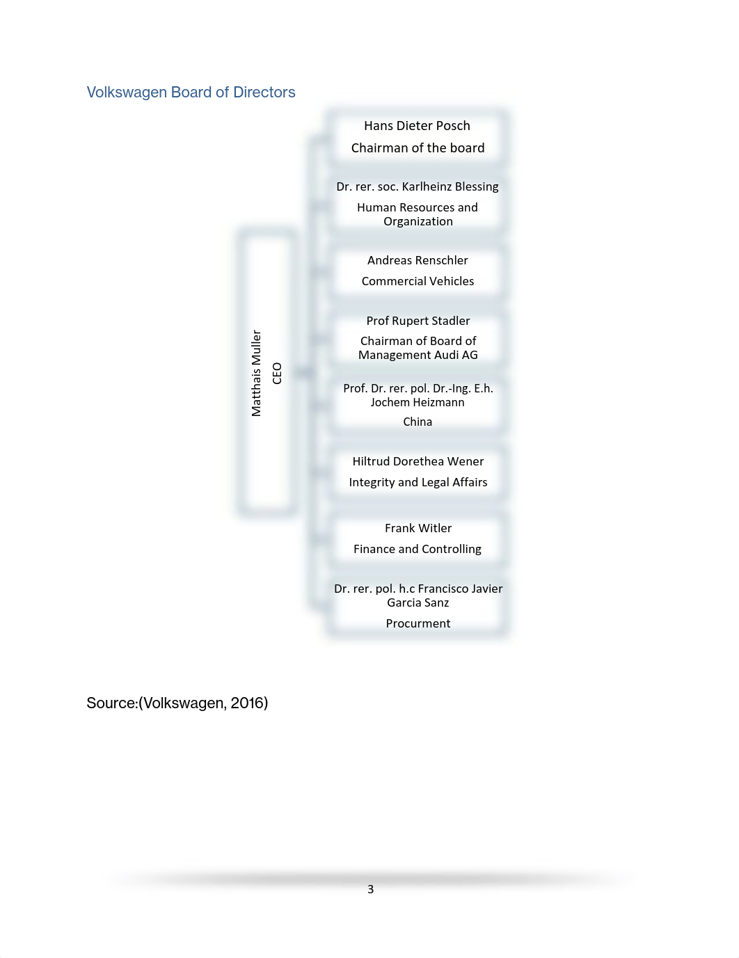 Volkswagen Group Assignment.pdf_d48fo1x1kd1_page3