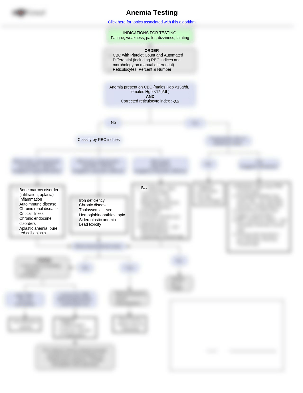 Anemia Algorithm_d48jghdwm62_page1