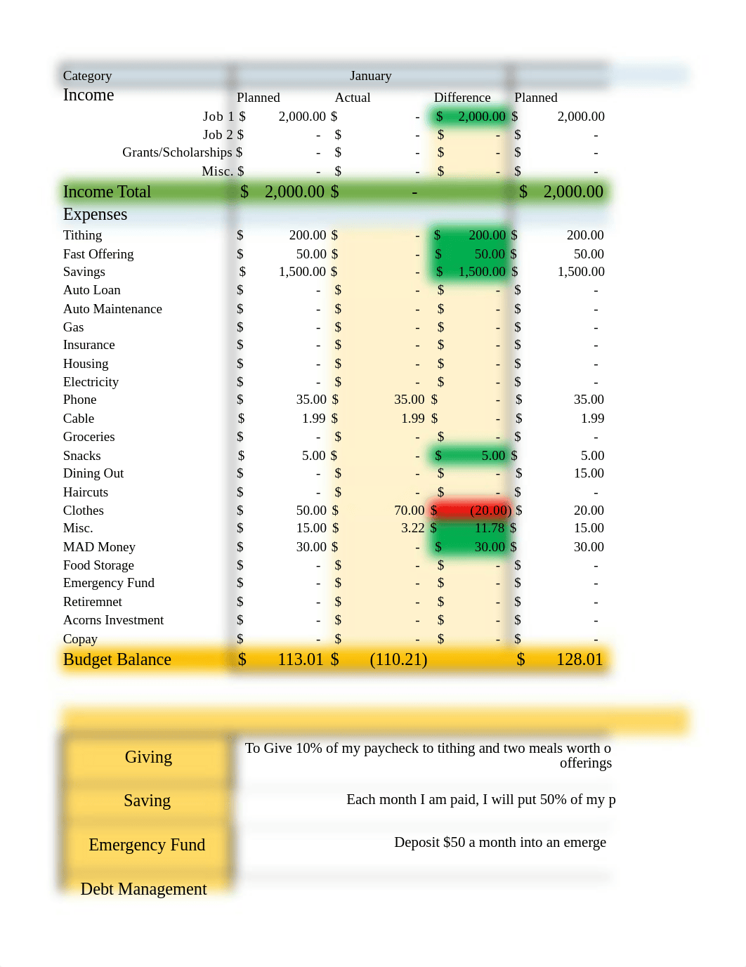 Budget_FCS340_RachelWoods.xlsx_d48klhw2jm3_page1