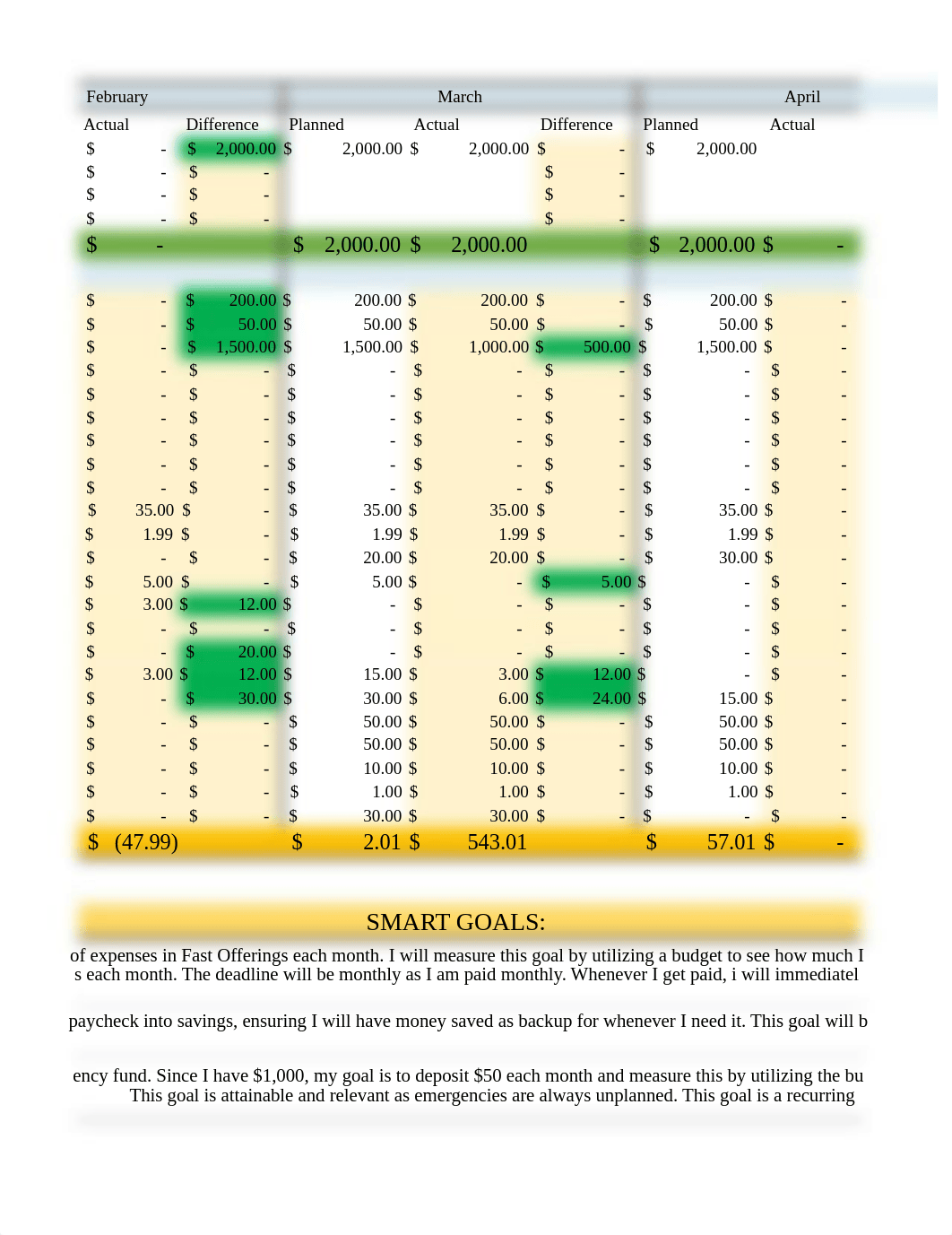 Budget_FCS340_RachelWoods.xlsx_d48klhw2jm3_page3