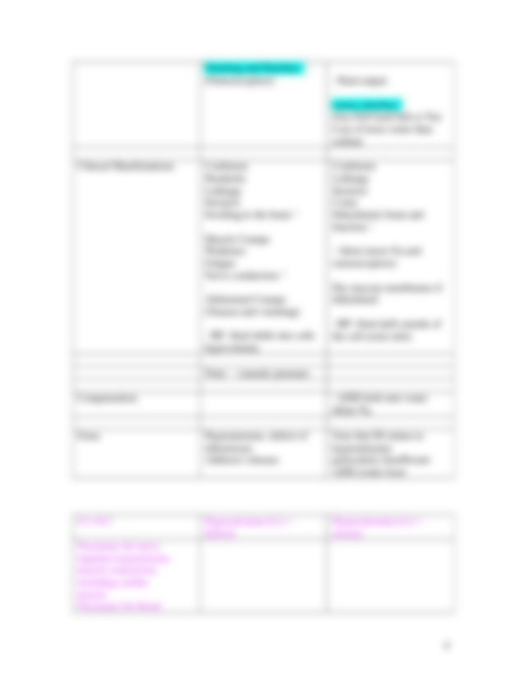 More Endocrine Tables written in a different way. (more simplified)_d48osdfcqr6_page4