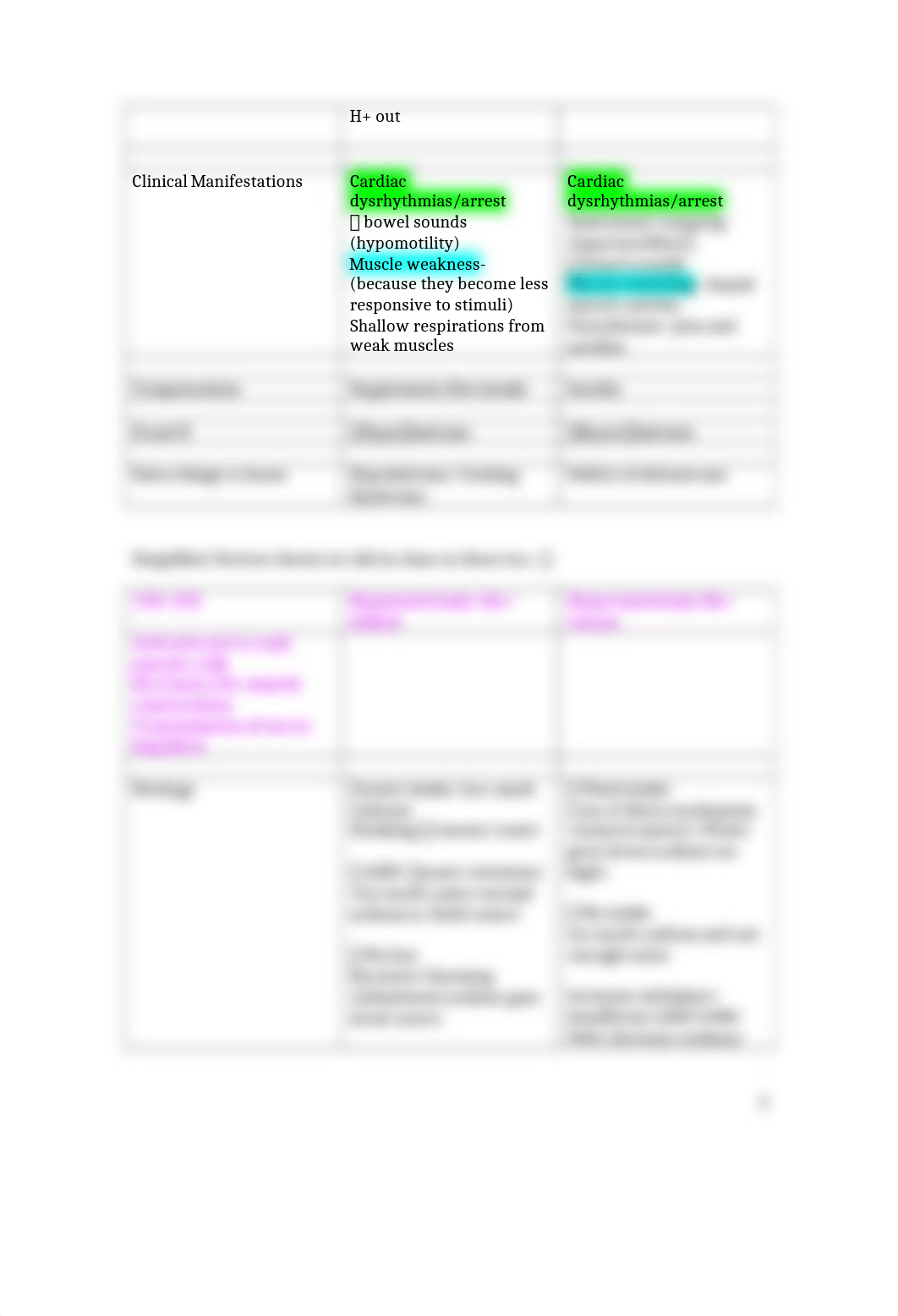 More Endocrine Tables written in a different way. (more simplified)_d48osdfcqr6_page3