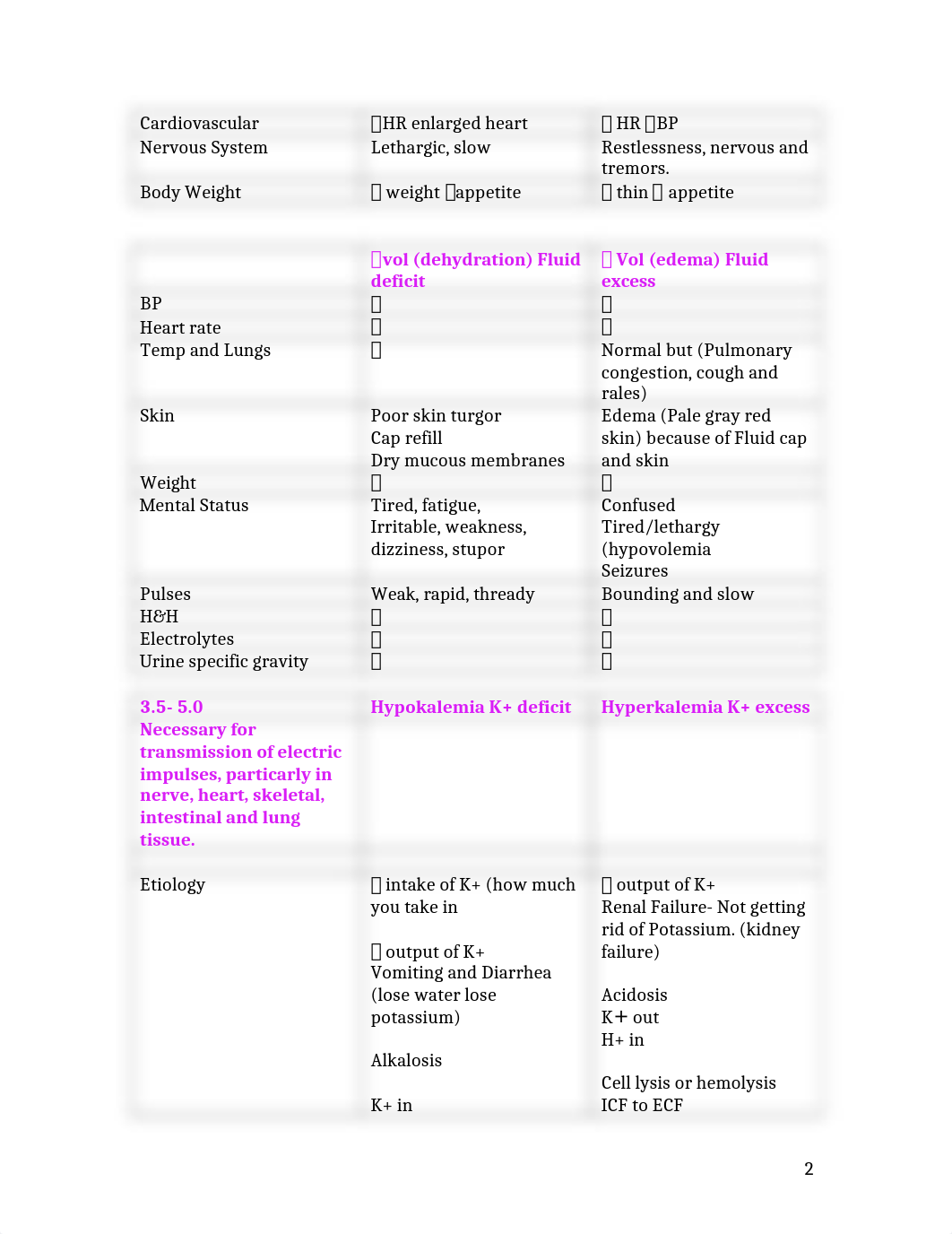 More Endocrine Tables written in a different way. (more simplified)_d48osdfcqr6_page2