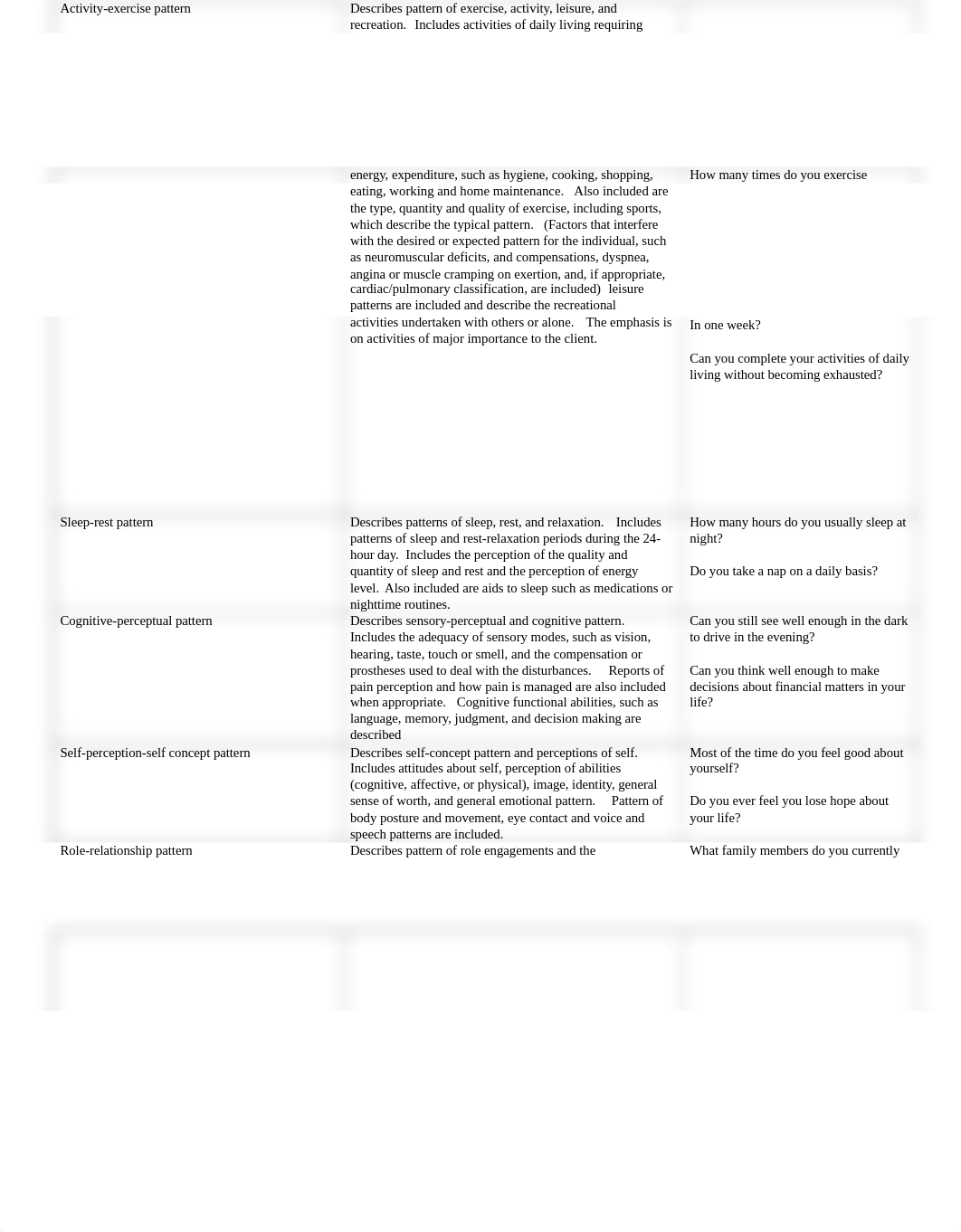 GORDON FUNCTIONAL HEALTH PATTERNS with definitions and questions.docx_d48p5ba7rn5_page2