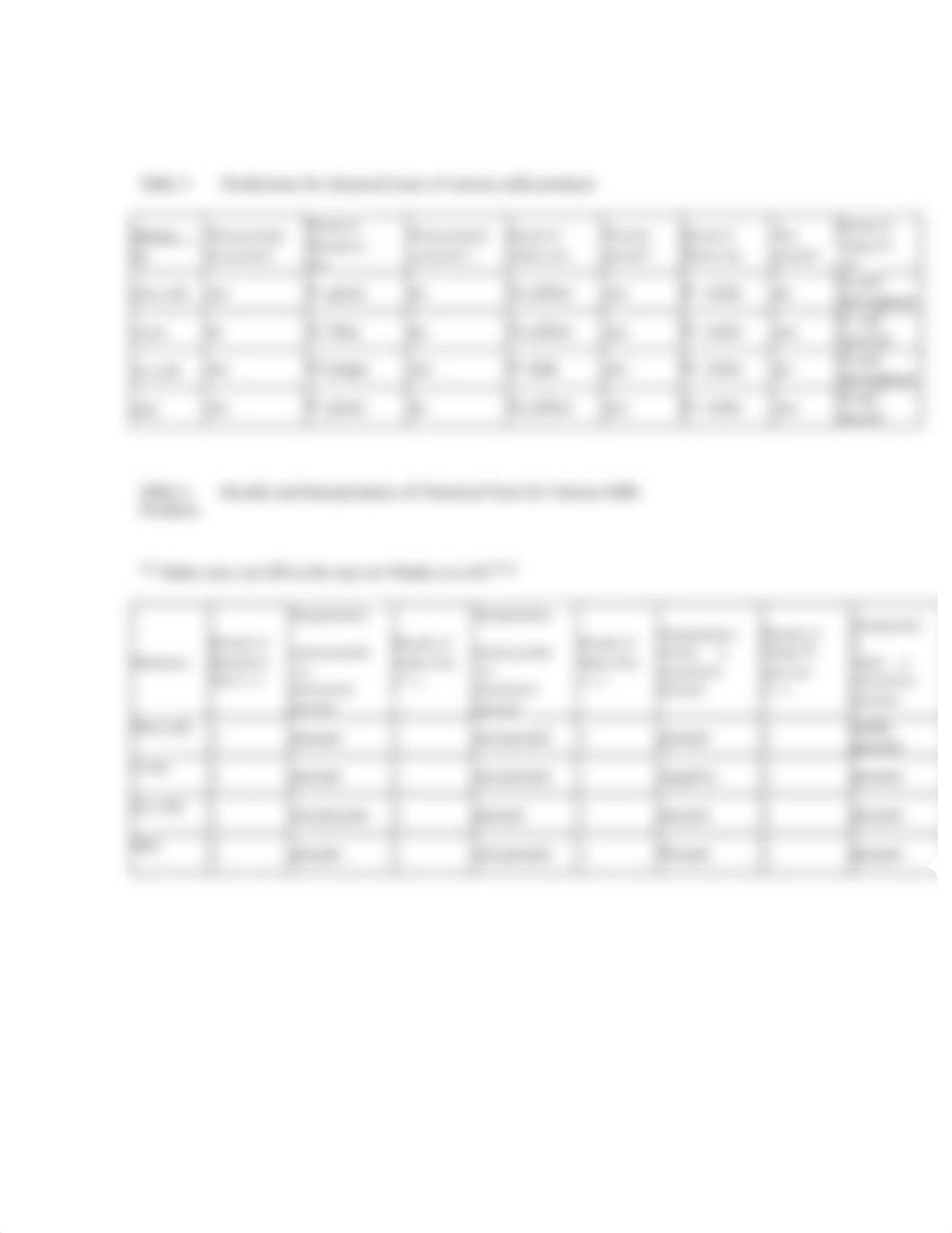 Organic Compounds Lab .docx_d48s3xyogla_page3