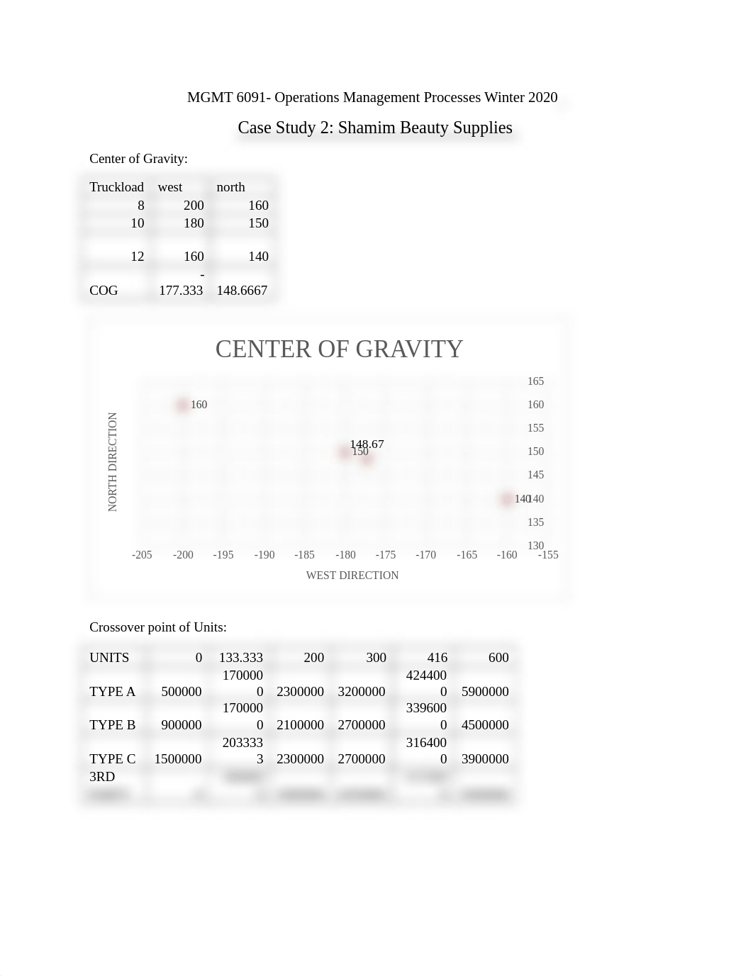 Case Study  2a- Shamim Beauty Supplies.docx_d48xvgg15hz_page1