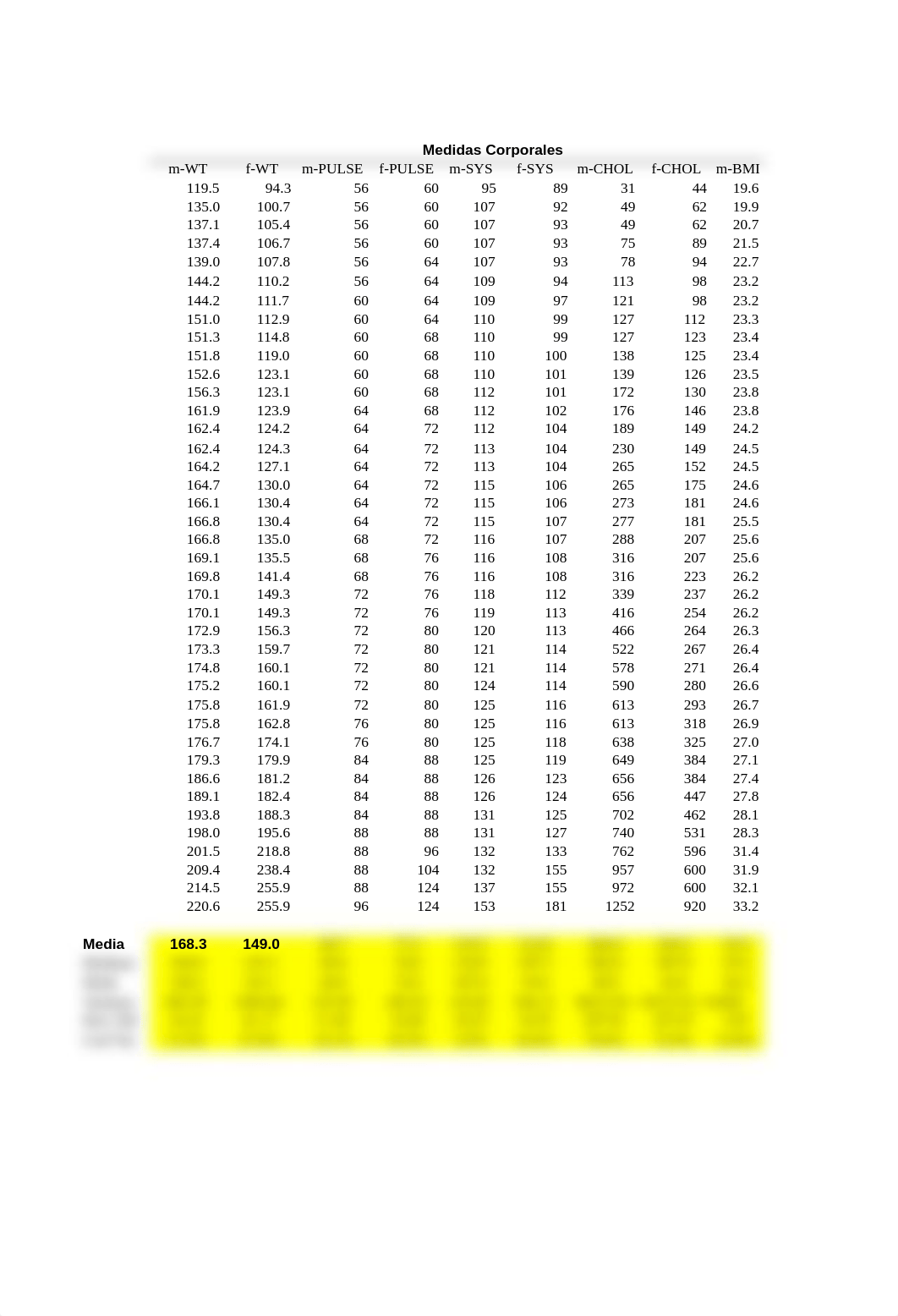 Alfredo Ramos QUME 5103 - Tarea 2.1Calculos de Tendencias Centrales y Dispersion.xls_d48zqawfe39_page4