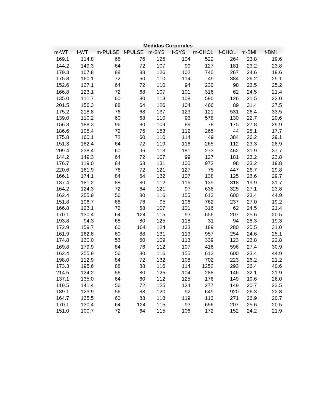 Alfredo Ramos QUME 5103 - Tarea 2.1Calculos de Tendencias Centrales y Dispersion.xls_d48zqawfe39_page1