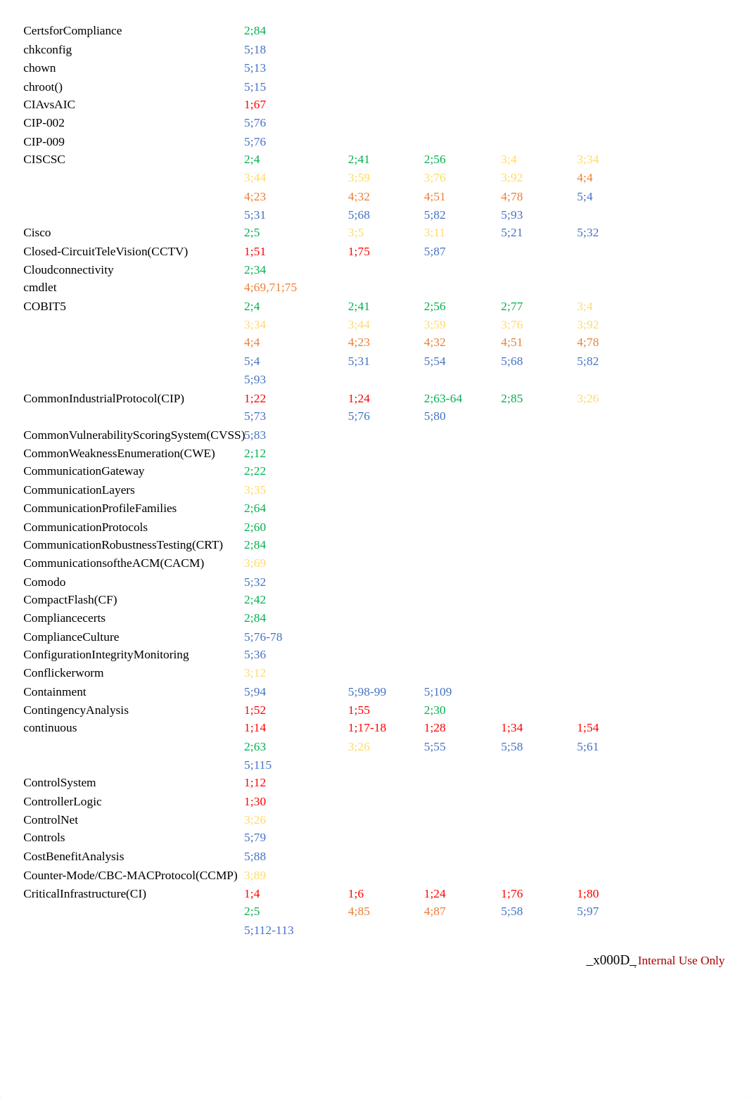 ICS410 Index.xlsx_d4907k3fsi0_page3